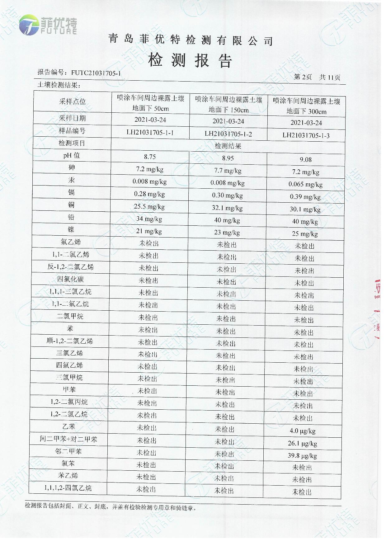 青岛罗美k1体育新材料制造有限公司土壤及地下水检测公示（2021年）(图3)