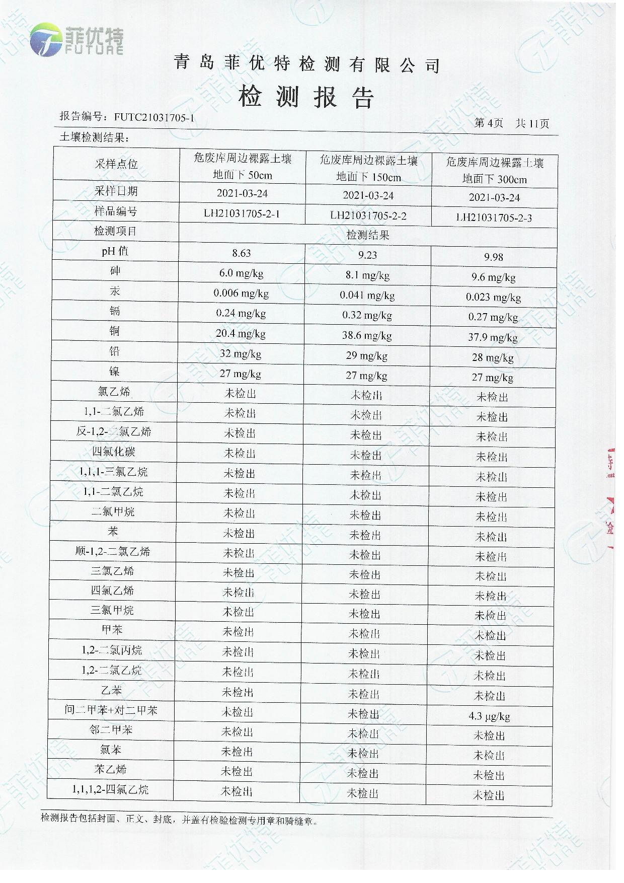 青岛罗美k1体育新材料制造有限公司土壤及地下水检测公示（2021年）(图5)