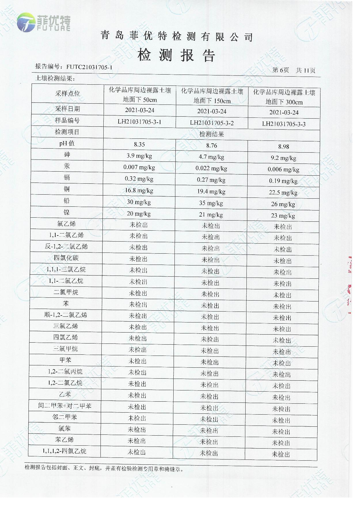 青岛罗美k1体育新材料制造有限公司土壤及地下水检测公示（2021年）(图7)