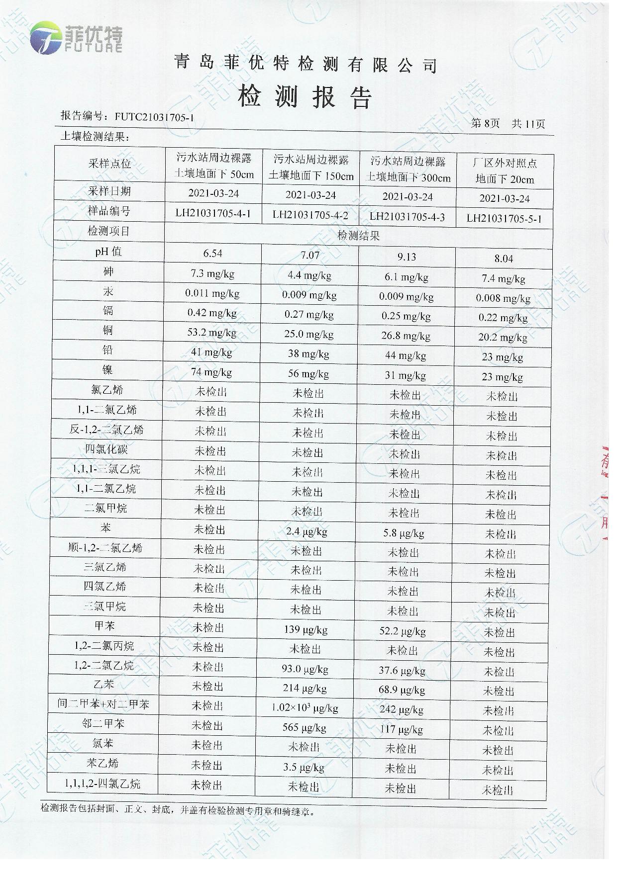 青岛罗美k1体育新材料制造有限公司土壤及地下水检测公示（2021年）(图9)