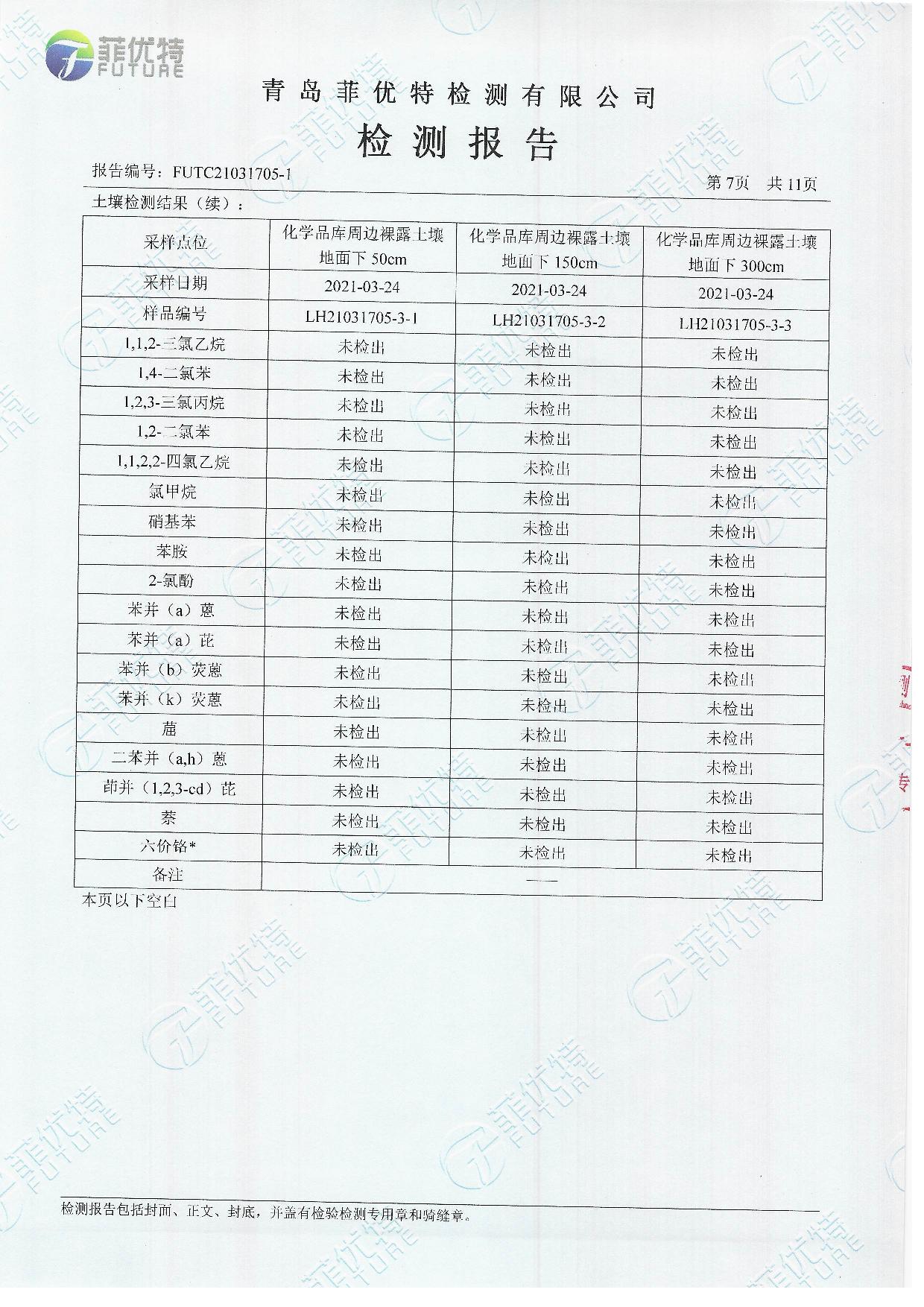 青岛罗美k1体育新材料制造有限公司土壤及地下水检测公示（2021年）(图8)