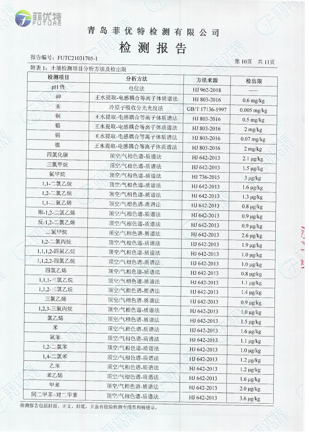 青岛罗美k1体育新材料制造有限公司土壤及地下水检测公示（2021年）(图11)