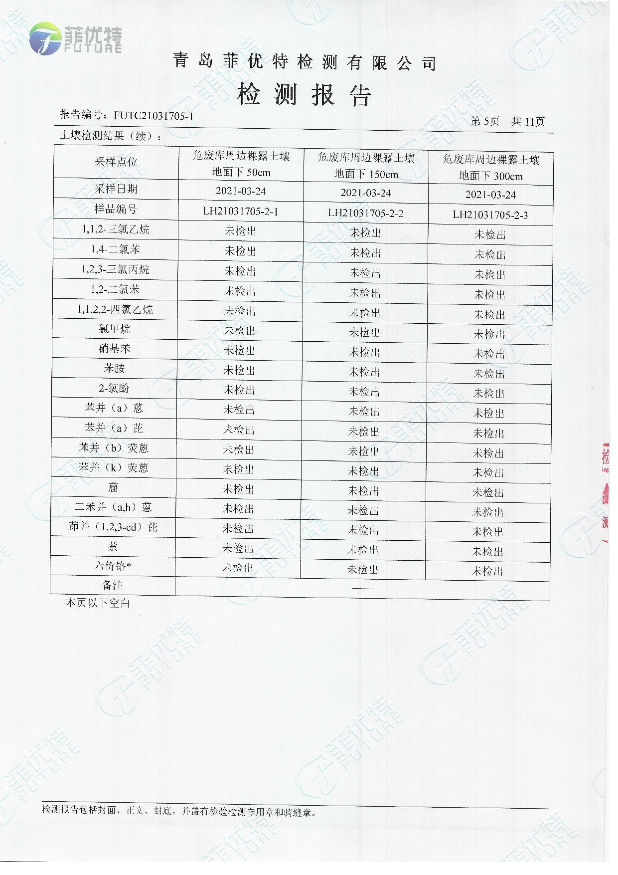 青岛罗美k1体育新材料制造有限公司土壤及地下水检测公示（2021年）(图6)