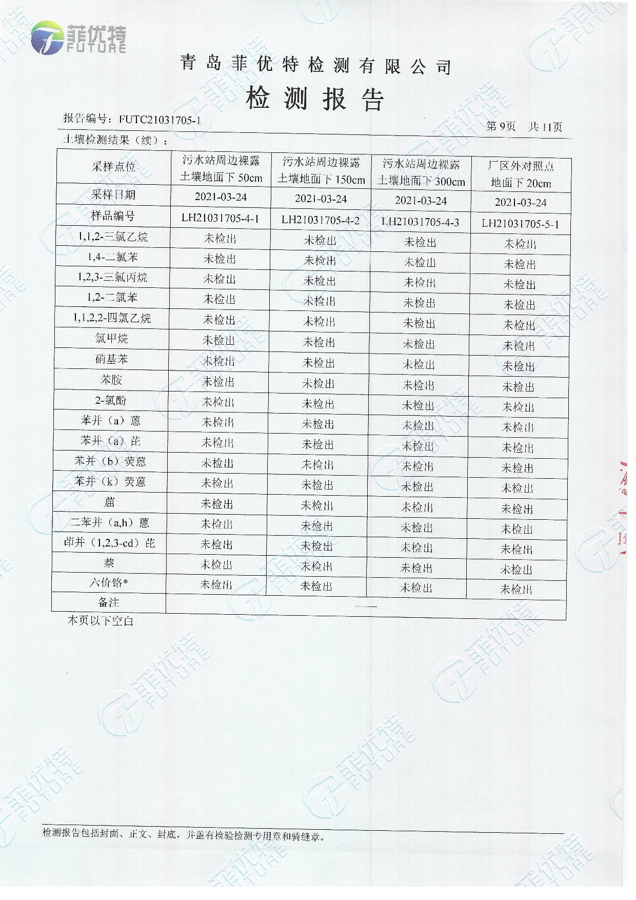 青岛罗美k1体育新材料制造有限公司土壤及地下水检测公示（2021年）(图10)