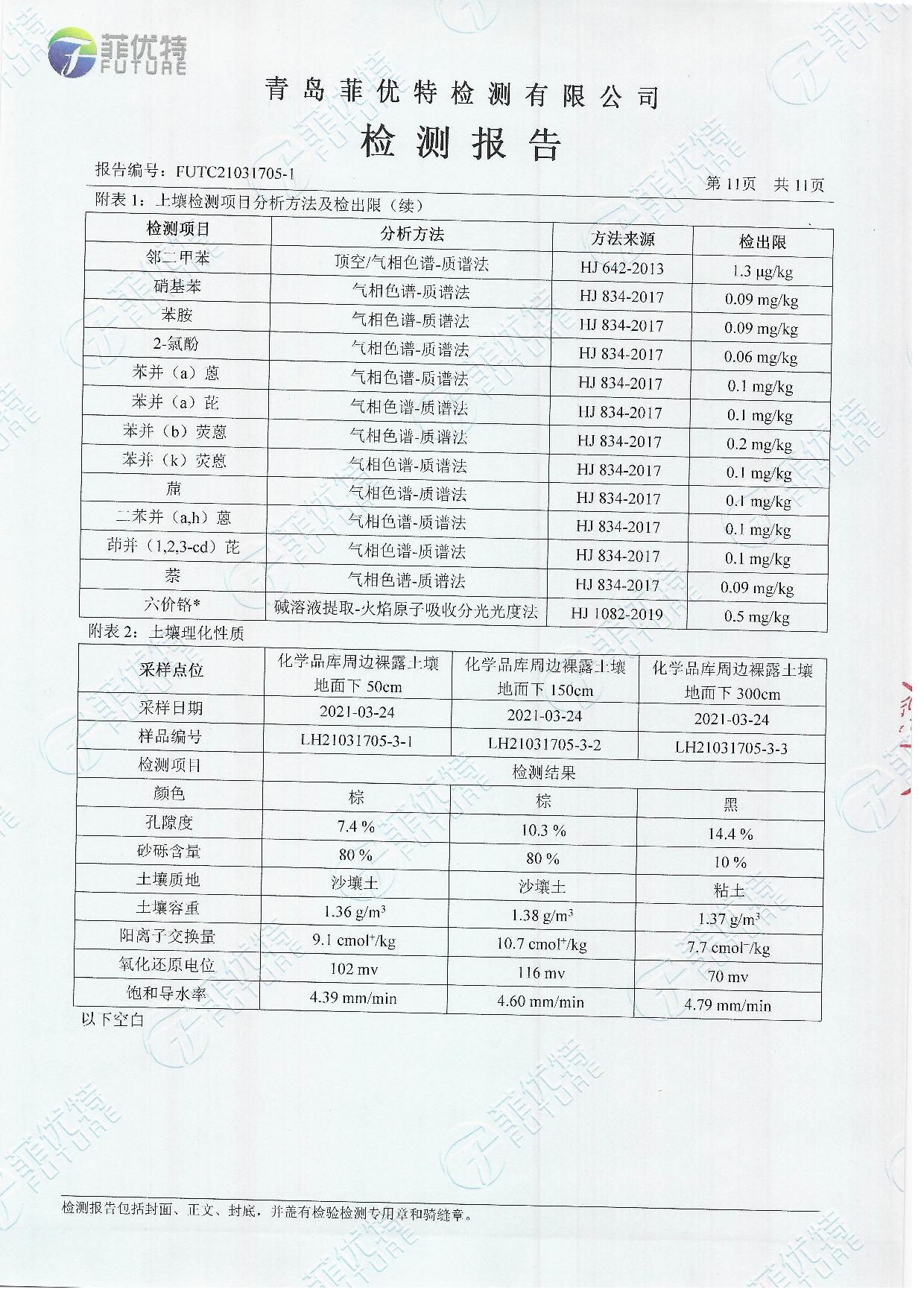 青岛罗美k1体育新材料制造有限公司土壤及地下水检测公示（2021年）(图12)