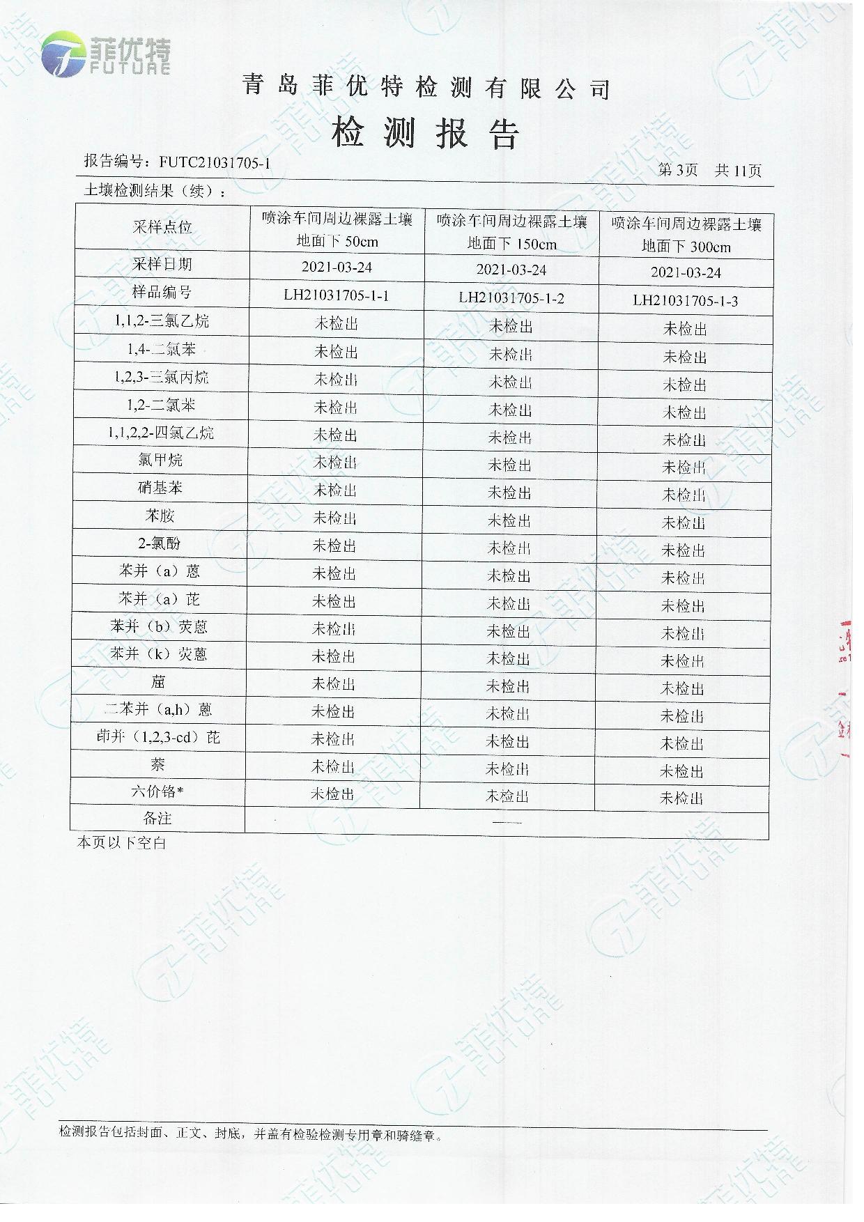 青岛罗美k1体育新材料制造有限公司土壤及地下水检测公示（2021年）(图4)