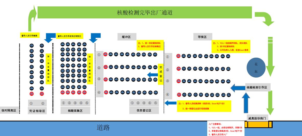 全民检测，我们在行动-k1体育股份有序开展核酸检测工作(图4)