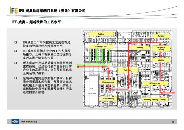 IFEk1体育地铁门介绍(图8)