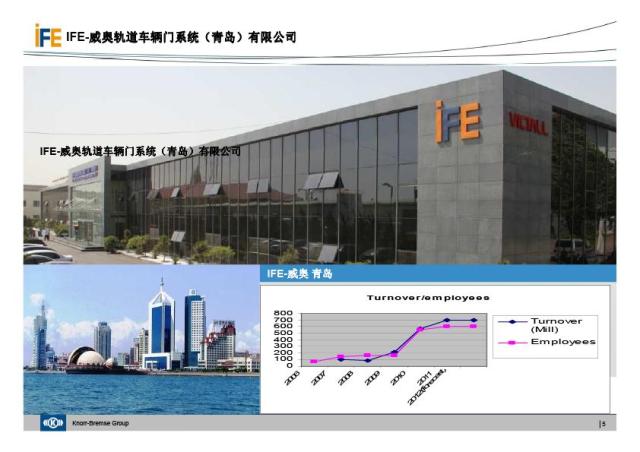 IFEk1体育地铁门介绍(图5)