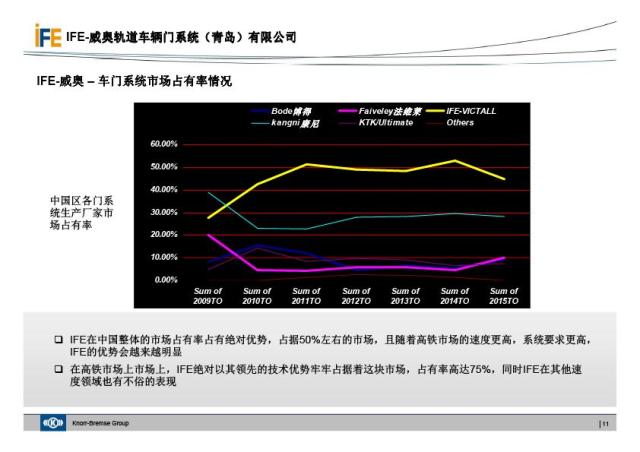 IFEk1体育地铁门介绍(图11)