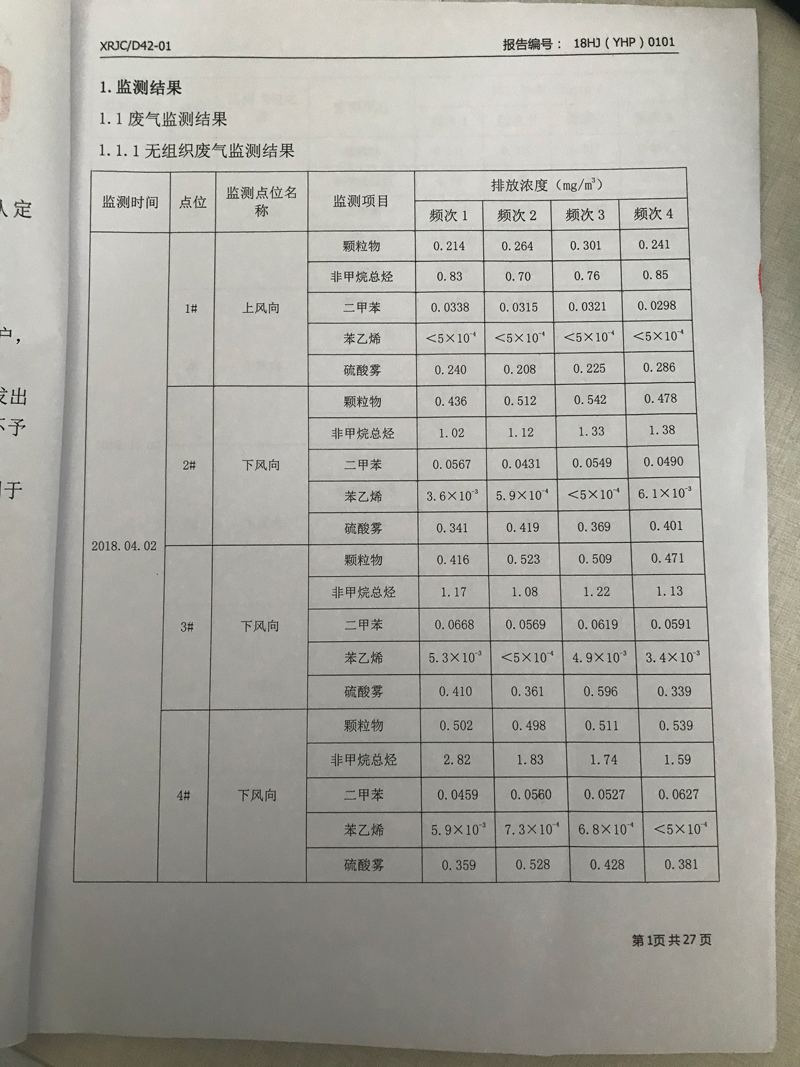 青岛罗美k1体育新材料制造有限公司监测报告（2018年度）(图2)