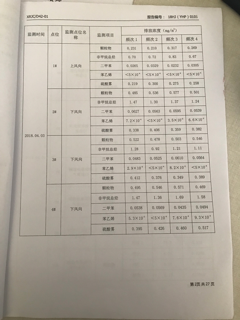 青岛罗美k1体育新材料制造有限公司监测报告（2018年度）(图3)