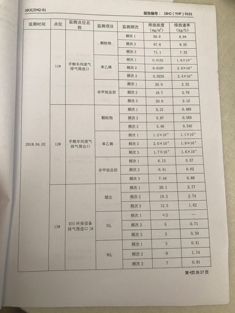 青岛罗美k1体育新材料制造有限公司监测报告（2018年度）(图5)