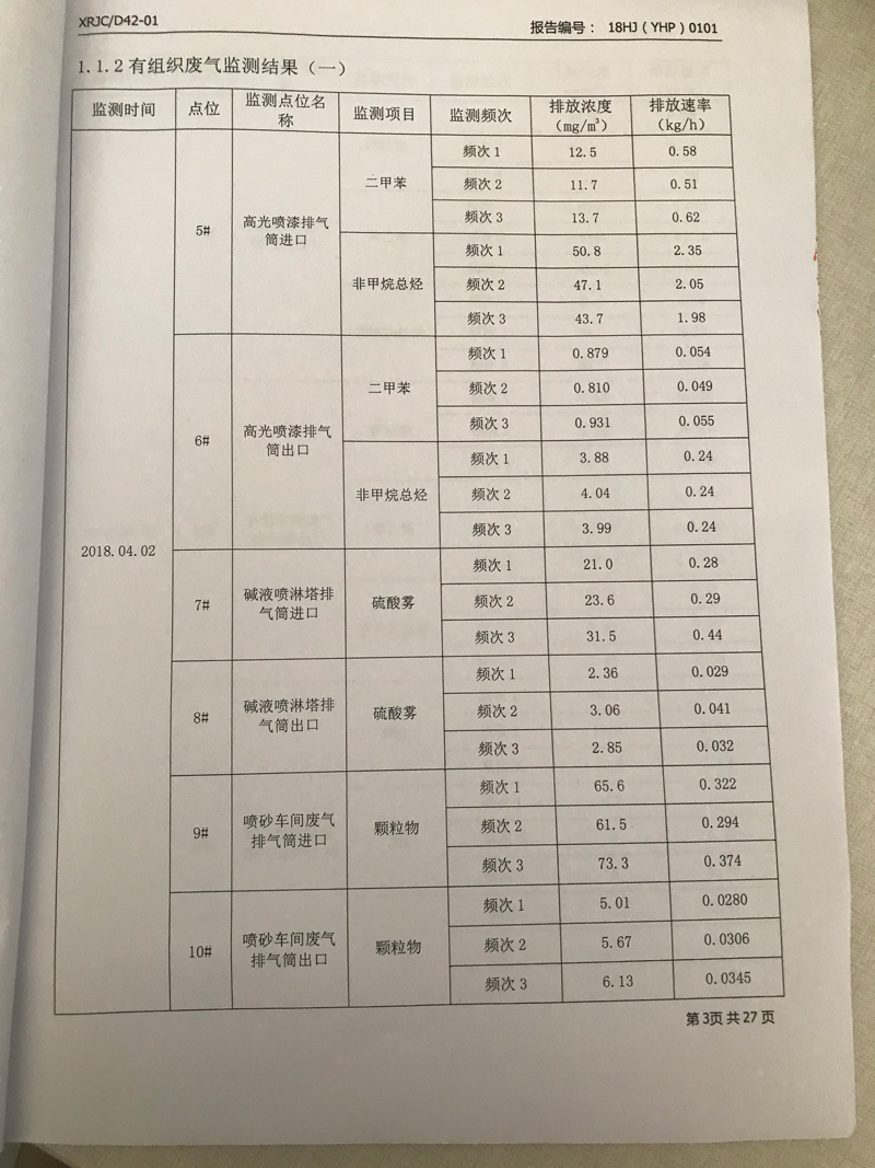 青岛罗美k1体育新材料制造有限公司监测报告（2018年度）(图4)