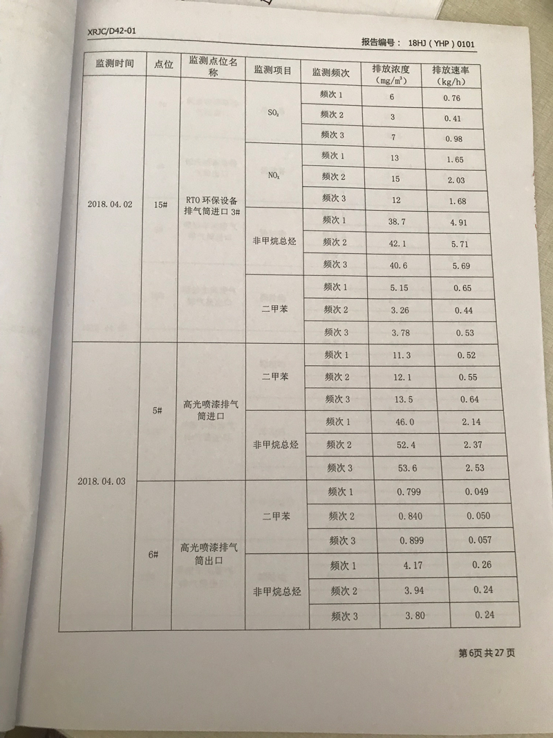 青岛罗美k1体育新材料制造有限公司监测报告（2018年度）(图7)