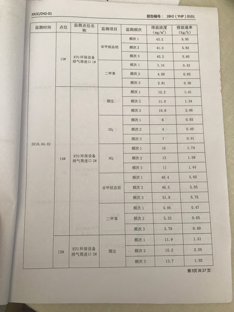 青岛罗美k1体育新材料制造有限公司监测报告（2018年度）(图6)