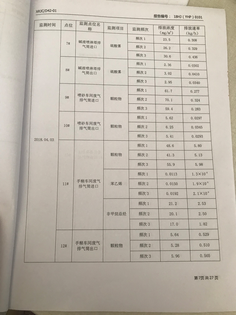 青岛罗美k1体育新材料制造有限公司监测报告（2018年度）(图8)