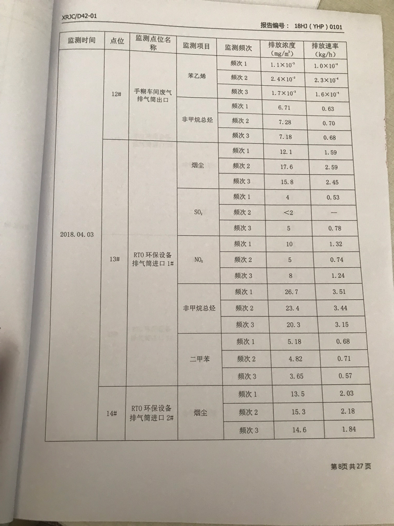 青岛罗美k1体育新材料制造有限公司监测报告（2018年度）(图9)