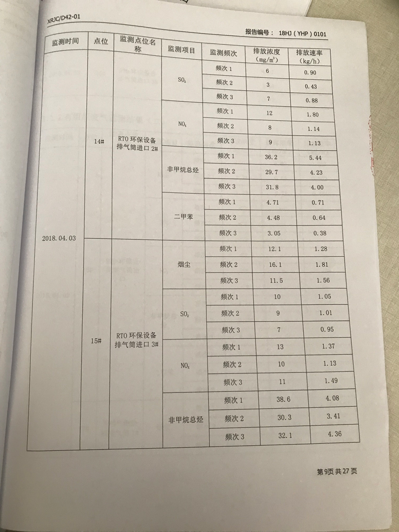 青岛罗美k1体育新材料制造有限公司监测报告（2018年度）(图10)