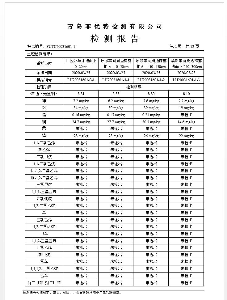 青岛罗美k1体育新材料制造有限公司土壤监测报告(2020年度)(图3)