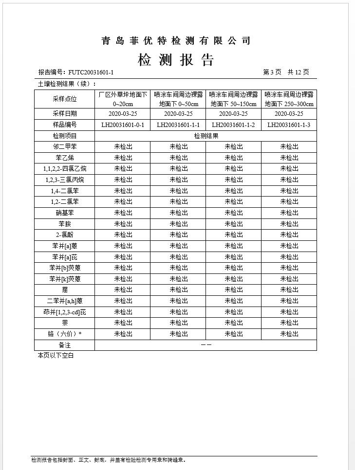 青岛罗美k1体育新材料制造有限公司土壤监测报告(2020年度)(图4)