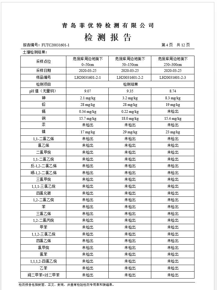 青岛罗美k1体育新材料制造有限公司土壤监测报告(2020年度)(图5)