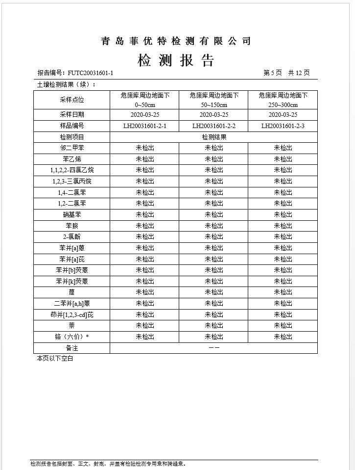 青岛罗美k1体育新材料制造有限公司土壤监测报告(2020年度)(图6)