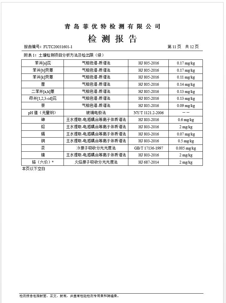 青岛罗美k1体育新材料制造有限公司土壤监测报告(2020年度)(图12)