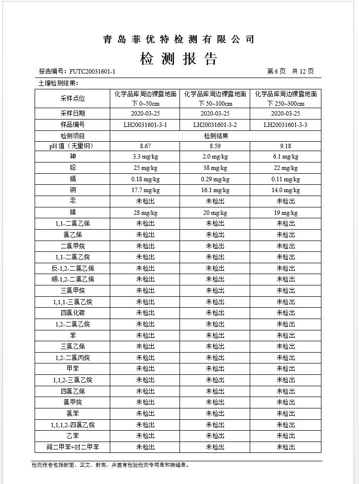 青岛罗美k1体育新材料制造有限公司土壤监测报告(2020年度)(图7)