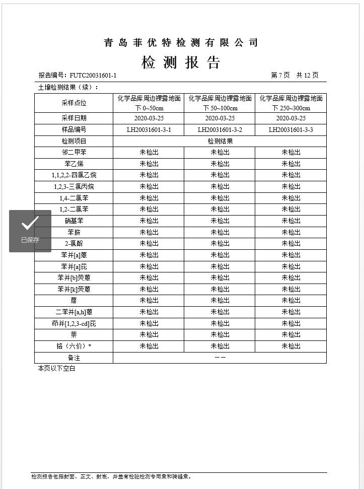 青岛罗美k1体育新材料制造有限公司土壤监测报告(2020年度)(图8)