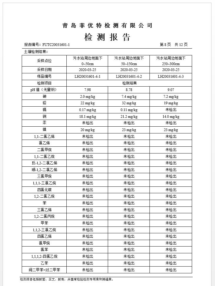 青岛罗美k1体育新材料制造有限公司土壤监测报告(2020年度)(图9)