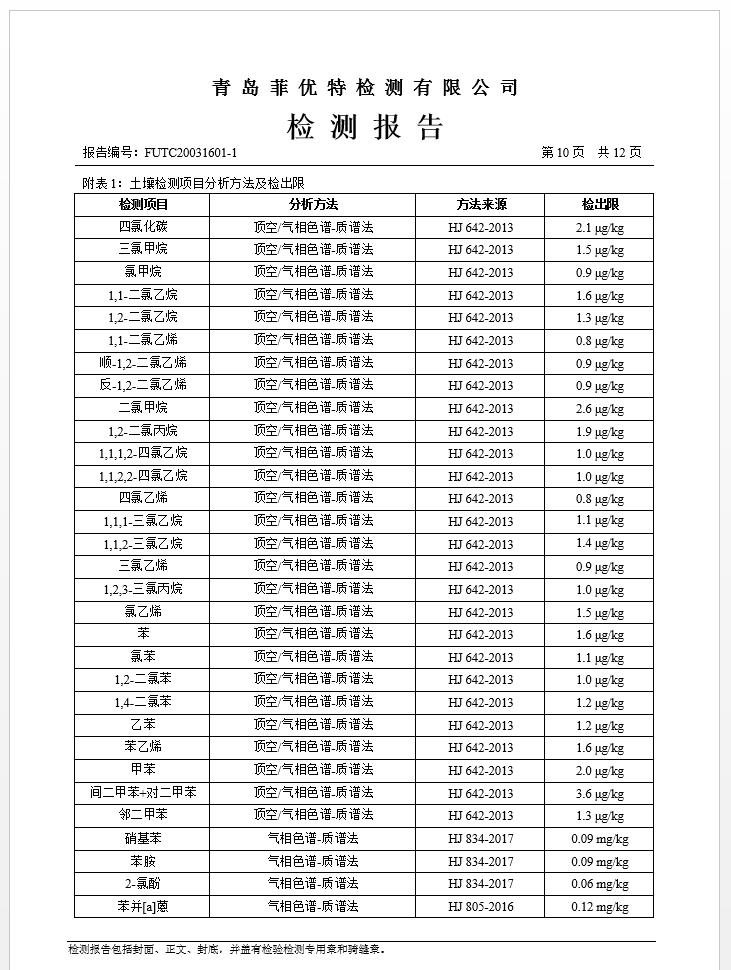 青岛罗美k1体育新材料制造有限公司土壤监测报告(2020年度)(图11)